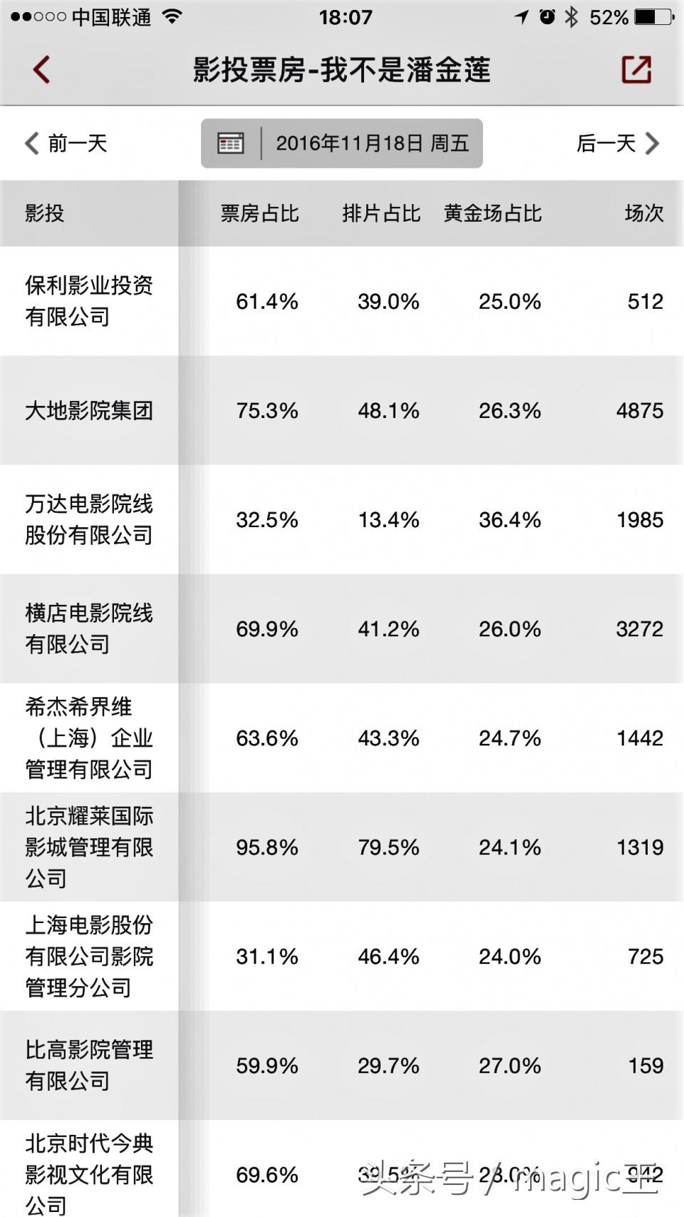 电影院每天如何排片,电影院怎么排片的