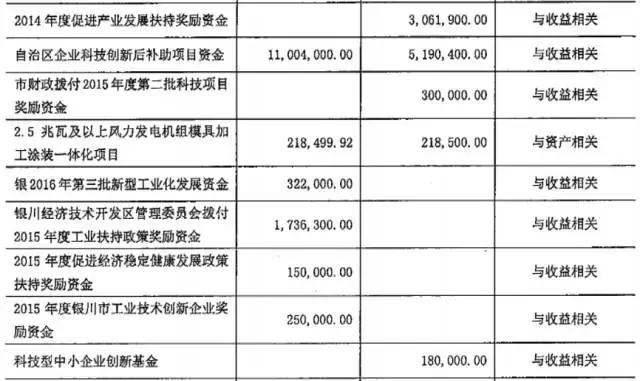 宁夏共享集团上市,宁夏共享集团待遇怎么样