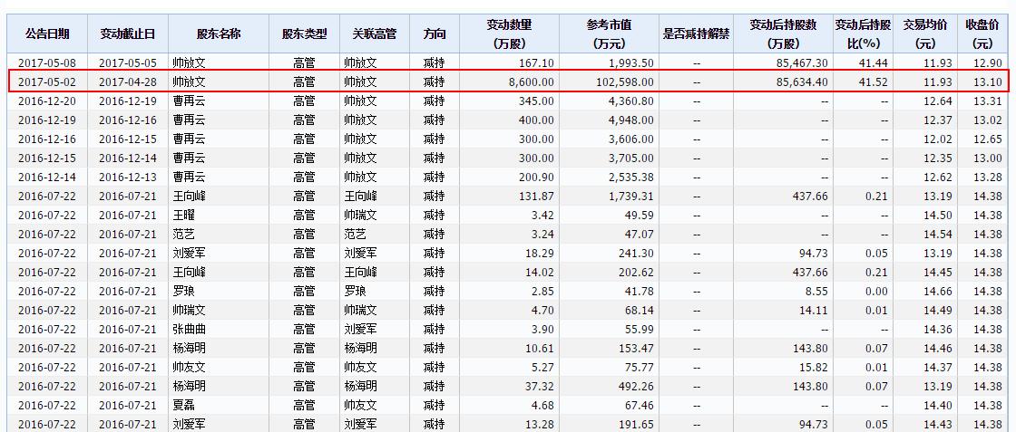 尔康制药财务造假中的审计问题,尔康制药财务造假审计责任