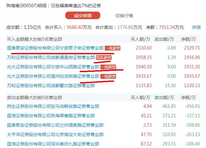 龙虎榜资金抢筹股曝光,游资龙虎榜深南电路