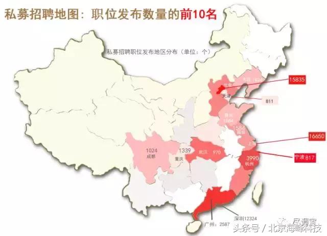 尽调宝大数据揭秘私募行业招聘排行榜！