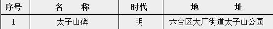谁再说*合六**文化古迹不出名！就把这篇文章甩给他！