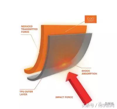 d3o材料有透明的吗,d3o到底是什么材料
