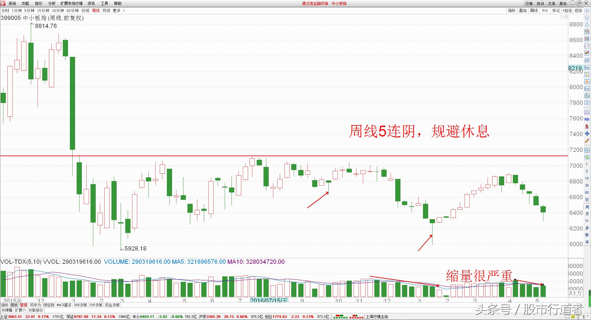 创业板是反弹还是超跌,开通创业板有什么风险