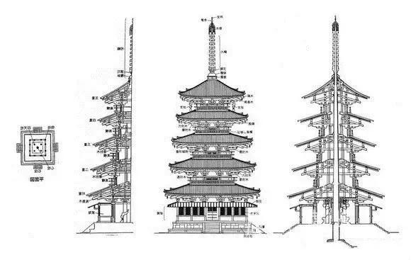 古建塔结构图,古建佛寺
