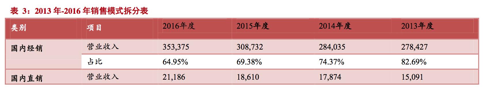 欧普照明：国内LED照明应用龙头，享受大行业红利