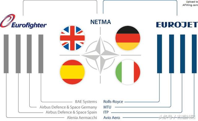 ej200涡扇发动机有多先进,ws19涡扇发动机和ej200