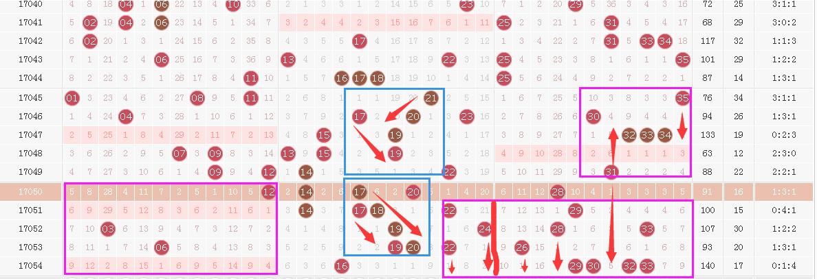 大乐透055期推荐，上期杀16个错2个，希望这次全杀中