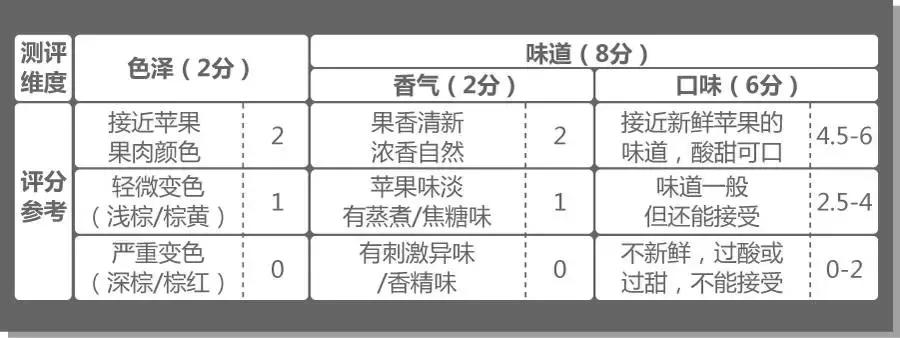 花3000块喝17升苹果汁，得出这个结果……