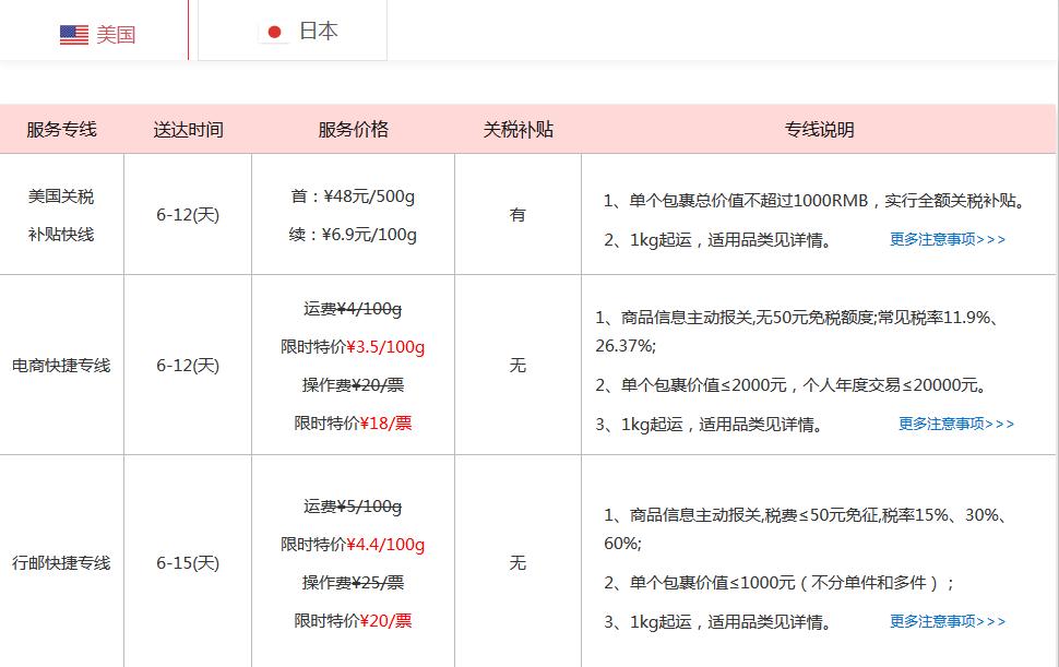 详细解读2019海淘关税,海淘海关收税的标准是什么