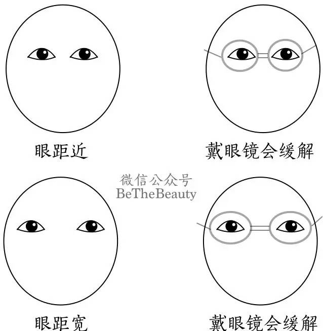 为什么自己不戴眼镜比戴眼镜好看,有人戴眼镜比不戴眼镜好看么