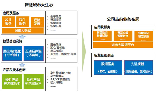迪威视讯,迪威视讯云计算产业园