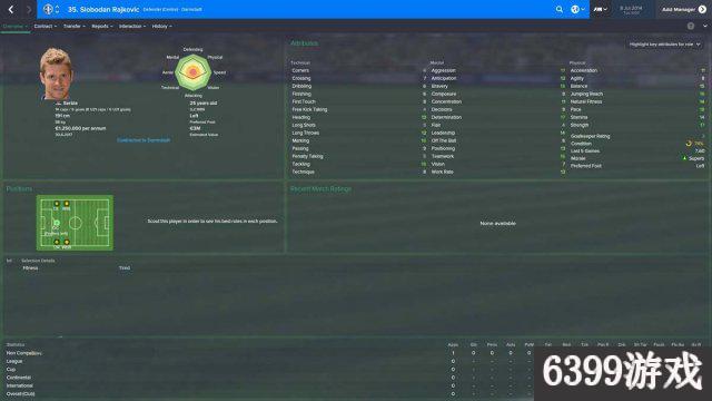 足球经理2015球员价格,足球经理2021u19