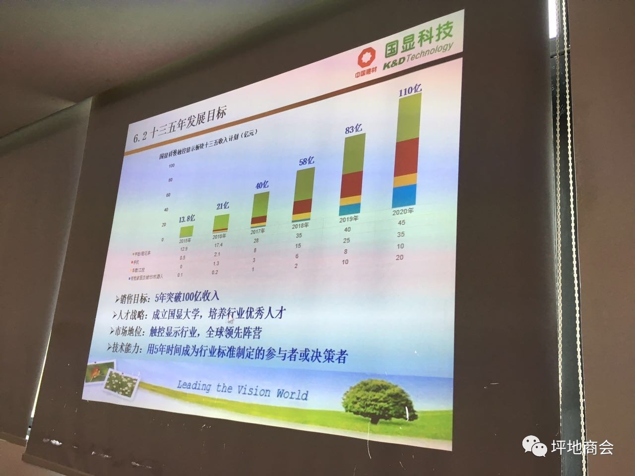 市工商联领导莅临参观调研,龙岗区工商联