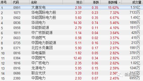 大唐发电为什么股票这么低,大唐发电股份未来5年走势