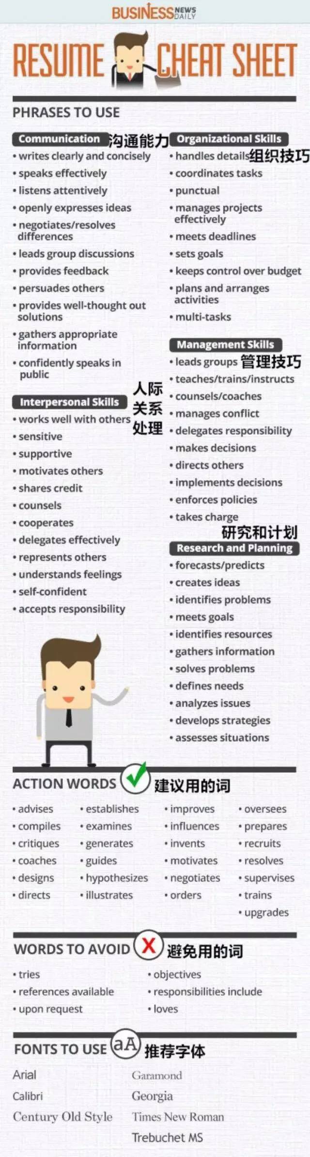 如何写出高质量的英文简历,如何写一份专业的英文简历