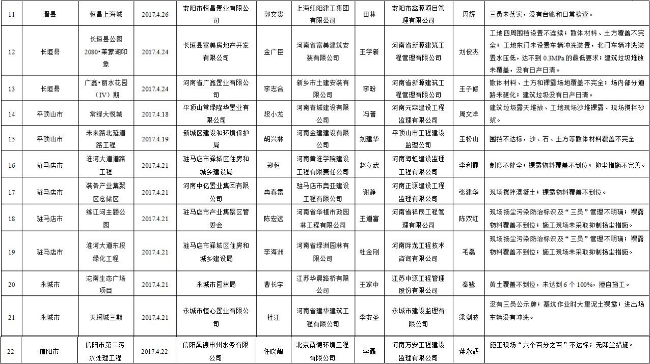 扬尘污染问题整改报告,扬尘治理问题及现状