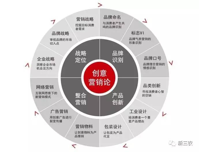 农村电商服务站发展思路,农村综合电商平台建设