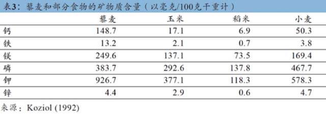 藜麦是炒作出来的吗,藜麦是伪营养吗