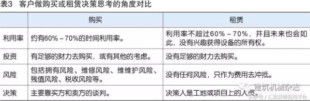 浅谈租赁的问题 (浅析租赁)