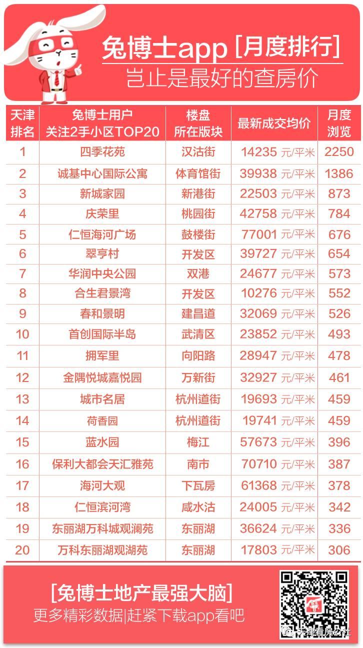 天津宝坻看房视频,天津看房记