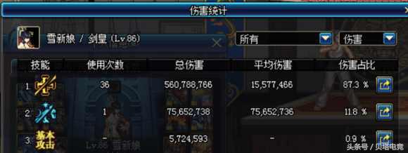 dnf全职业后期走向,dnf全职业转职觉醒