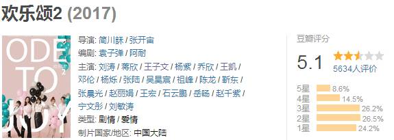 欢乐颂2分析,欢乐颂2评分几