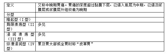 胃癌科普知识大全图片,胃癌科普小知识