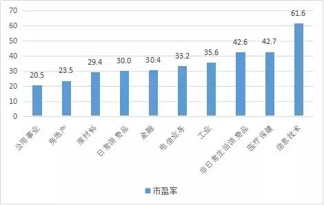 流动性宽松未来趋势,流动性继续宽松的拐点已出现