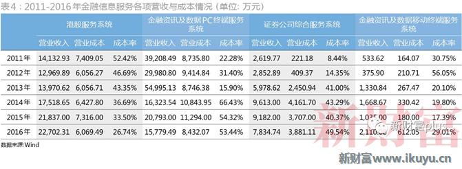 大智慧股票大跌是怎么回事,大智慧股票行情业绩