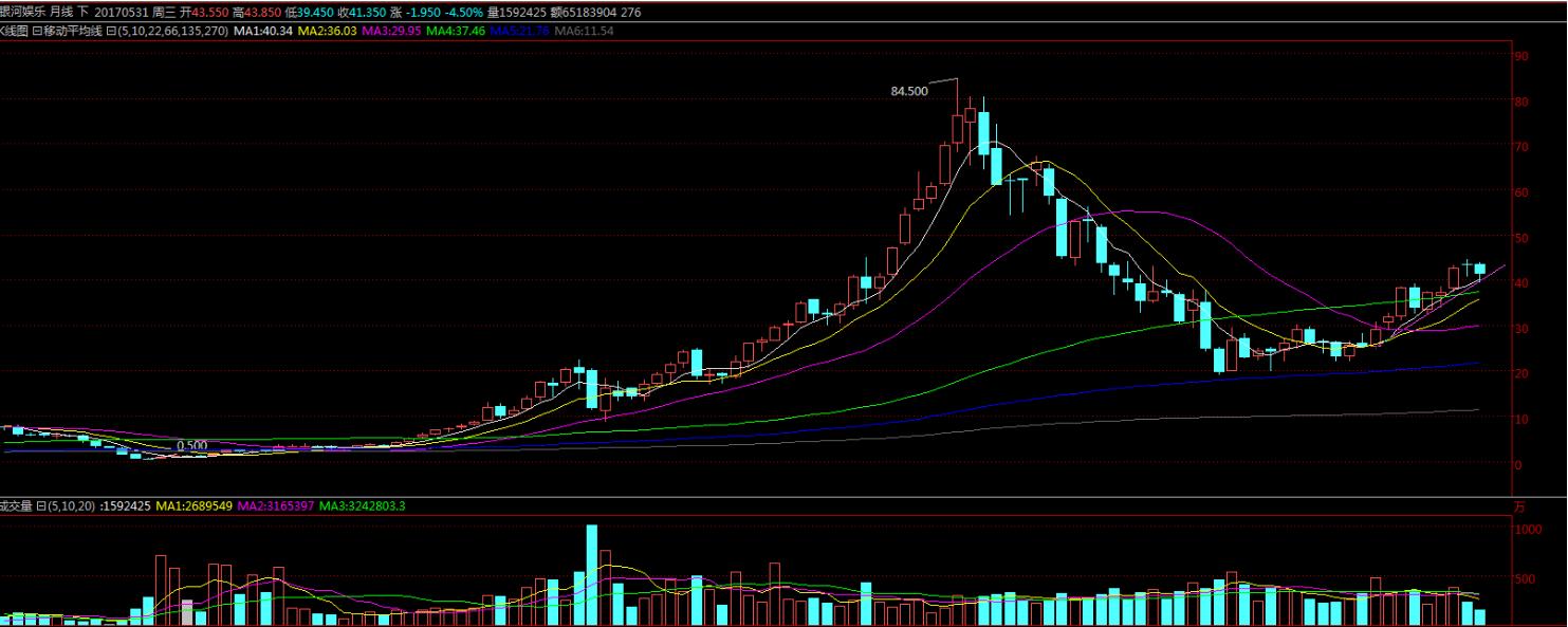 策略员复盘:港股维持震荡上行Y模型对比银娱与金沙