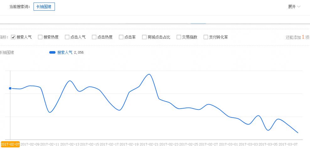 设置淘宝sku方法技巧合集,淘宝sku大图操作教程