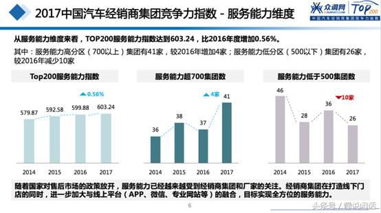2019年全国汽车经销商集团排名,中国汽车经销商集团排名