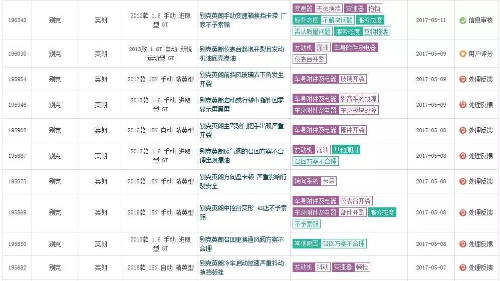 别克英朗为什么不值得买,别克英朗优势