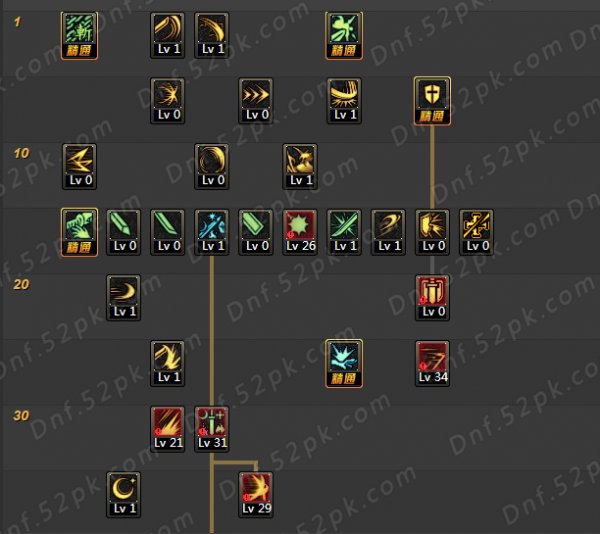 dnf剑宗二觉,dnf剑宗加点95短剑流