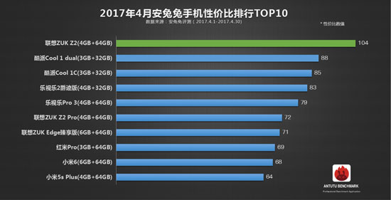 现在买哪款手机性价比最高,哪些不值得买的新手机推荐