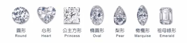 买钻戒的基本知识,买钻戒必备常识