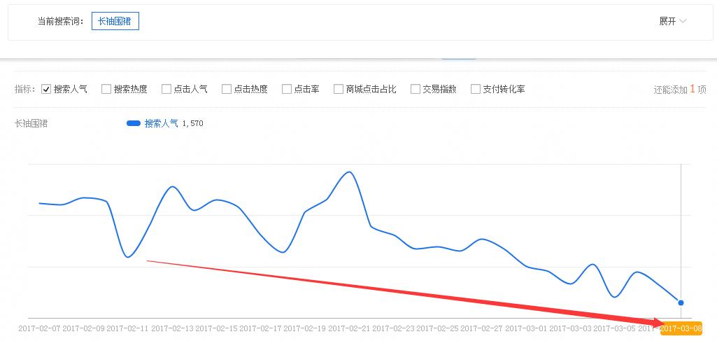 设置淘宝sku方法技巧合集,淘宝sku大图操作教程
