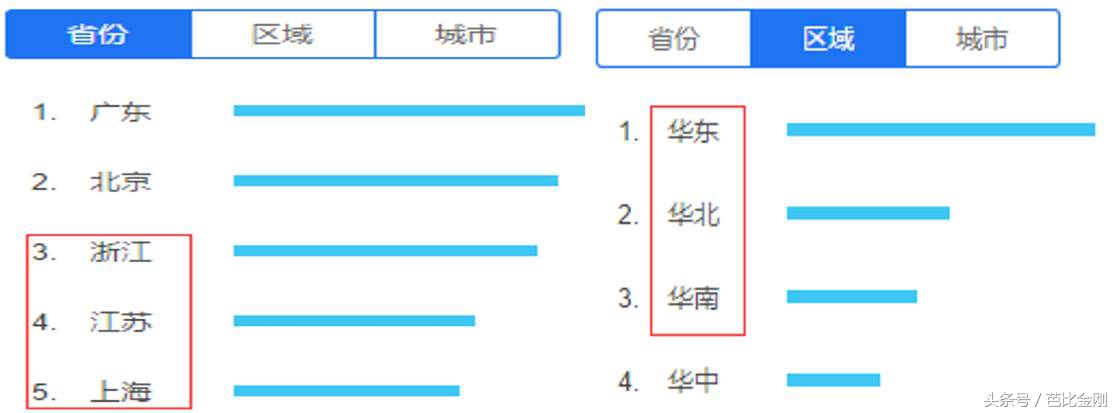 饱暖思淫欲,扒一扒哪里的人最“浪”!(老铁请跪着看)