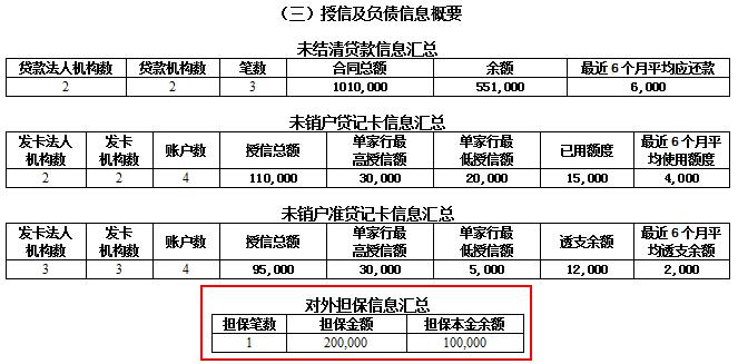 三分钟教你看懂个人征信报告,征信报告看得出来个人征信好坏吗