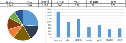 跨越电商平台怎么样,跨越电商运营培训
