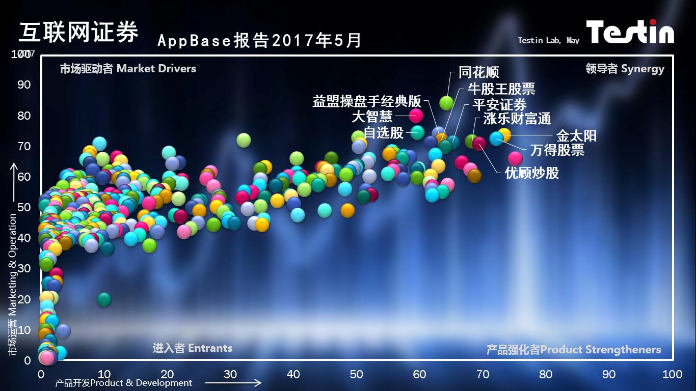 TestinAppBase互联网证券17年5月报