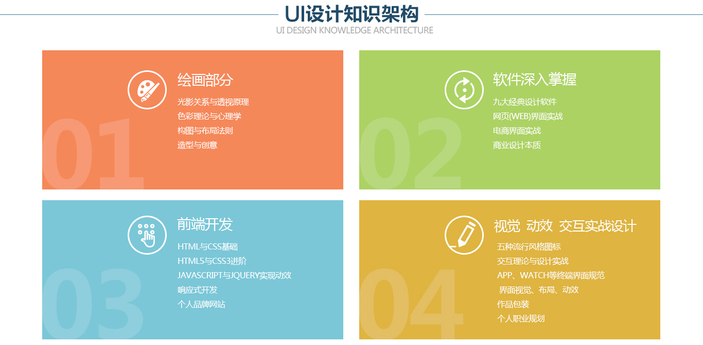 ui设计培训哪家好啊ui设计培训,郑州新像素ui设计培训班靠谱吗