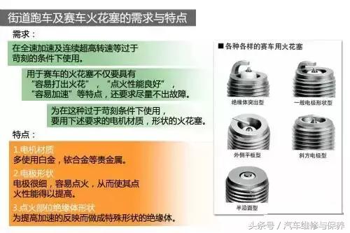 看完这个，再不懂火花塞，真的没救了！