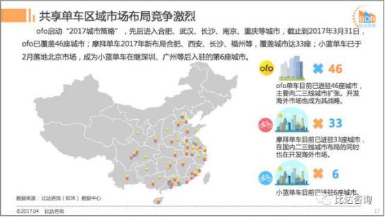 长期“黑”摩拜的比达咨询被法院立案，曾给ofo大量发软文