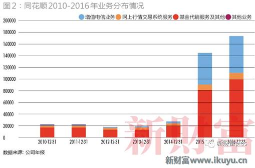 大智慧看资金净流入股票下跌,大智慧股票行情业绩