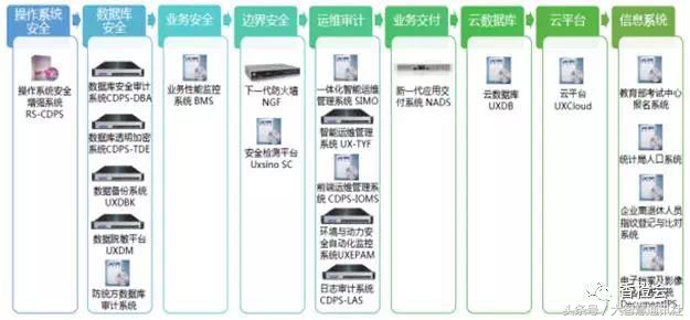 优炫软件公司,优炫软件助力企业信息化安全建设