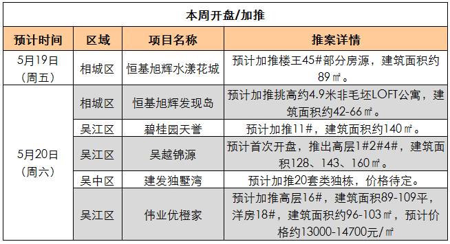 张家港塘桥最新土拍地价,张家港土拍房房价