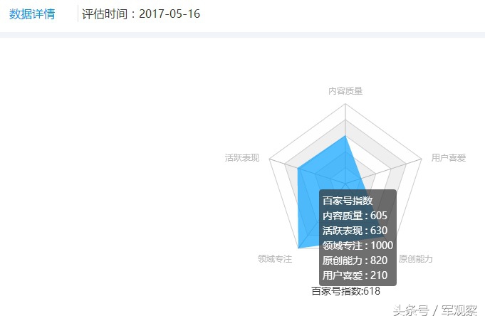 头条号百家号企鹅号都是什么,百家号头条号企鹅号哪个容易过审