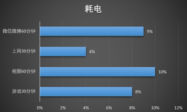 坚果pro深度测评,坚果pro2s续航